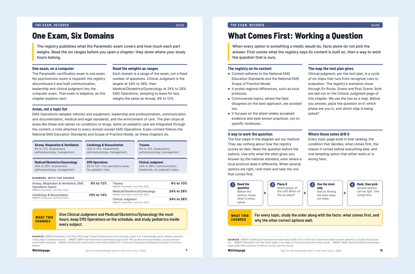 Two real pages of The Exam, Decoded: the six domains of the exam with their weights, and how to work a question