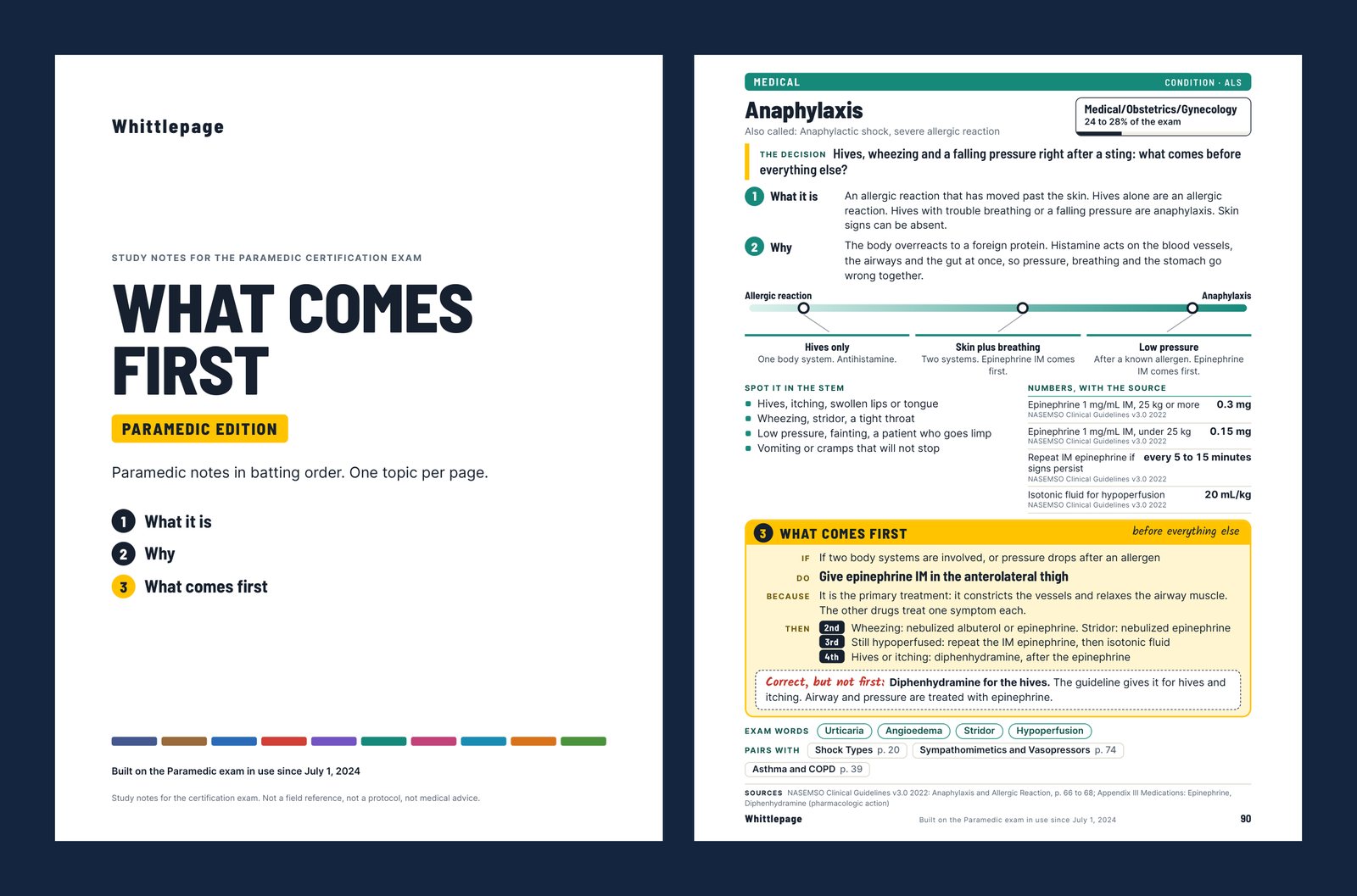 The cover of What Comes First: Paramedic Edition next to one of its pages, Anaphylaxis, with the three numbered lines